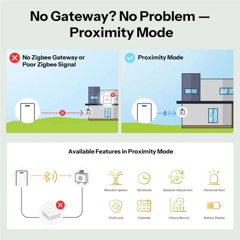 A59Z-IP65 Sertifikalı Zigbee 3 - Timer Dual Outlet incelemesi ve fiyatı