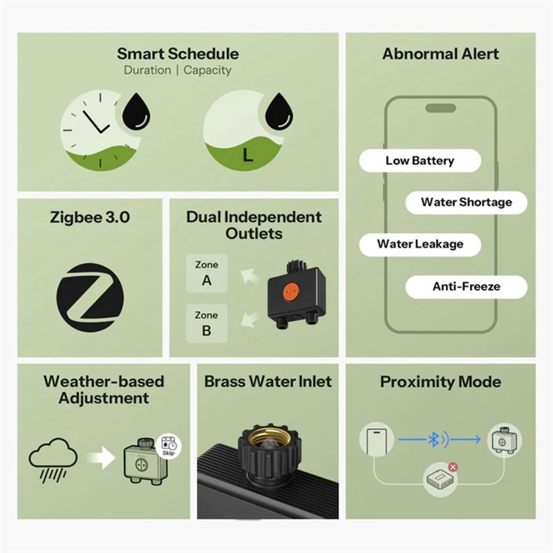 ABXF-Zigbee 3.0 Wifi Uygulama  - Timer Dual Outlet incelemesi ve fiyatı